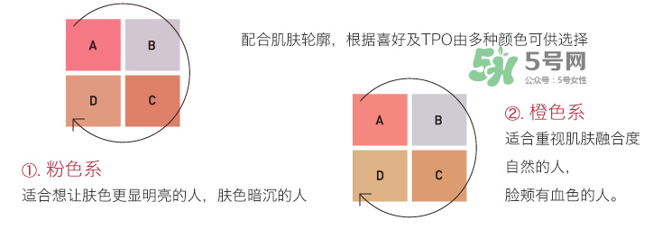 IPSA四色修容盤選色  IPSA四色修容色號(hào)怎么選？