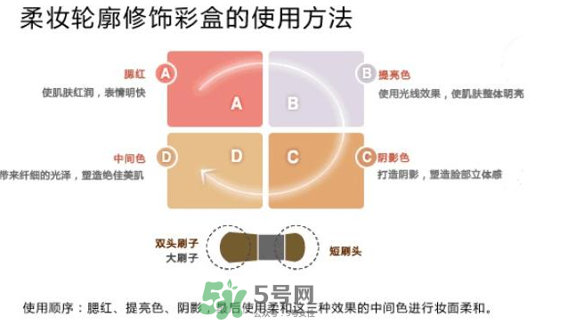 IPSA四色修容盤怎么用？IPSA四色修容盤教程