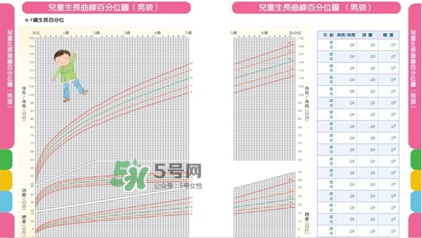 怎么判斷寶寶是否發(fā)展遲緩？