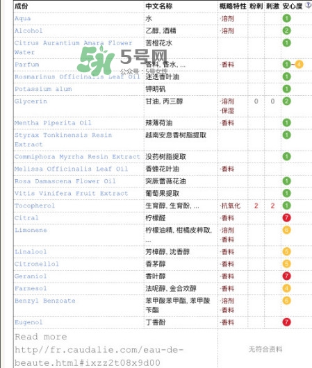 歐緹麗皇后水正確用法 歐緹麗皇后水使用步驟