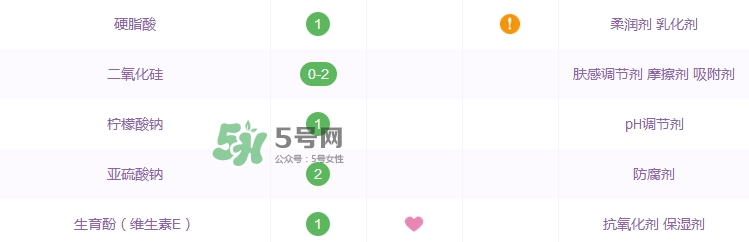 2017安耐曬粉金瓶成分表_安耐曬粉金瓶成分分析