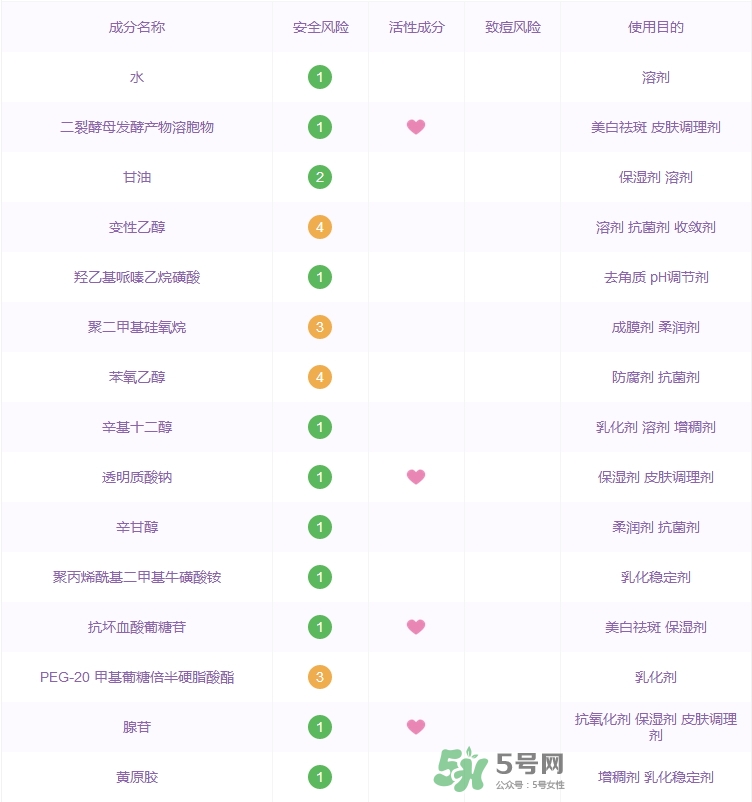 蘭蔻小黑瓶肌底液成分表_蘭蔻小黑瓶肌底液成分分析