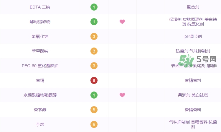 蘭蔻小黑瓶肌底液成分表_蘭蔻小黑瓶肌底液成分分析