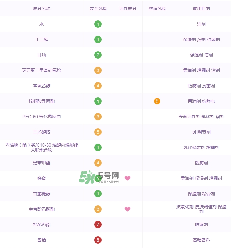 蘭蔻粉水成分表_蘭蔻粉水成分分析