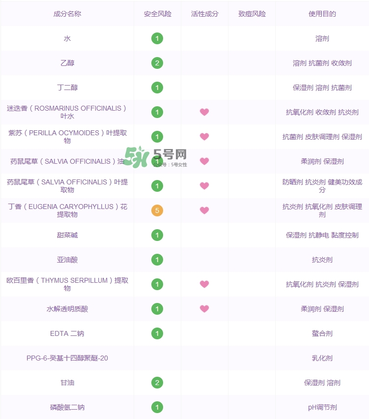 黛珂紫蘇水成分表_黛珂紫蘇水成分分析