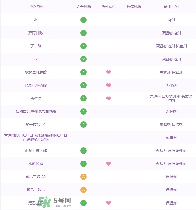 曼丹嬰兒面膜成分表_曼丹嬰兒面膜成分分析