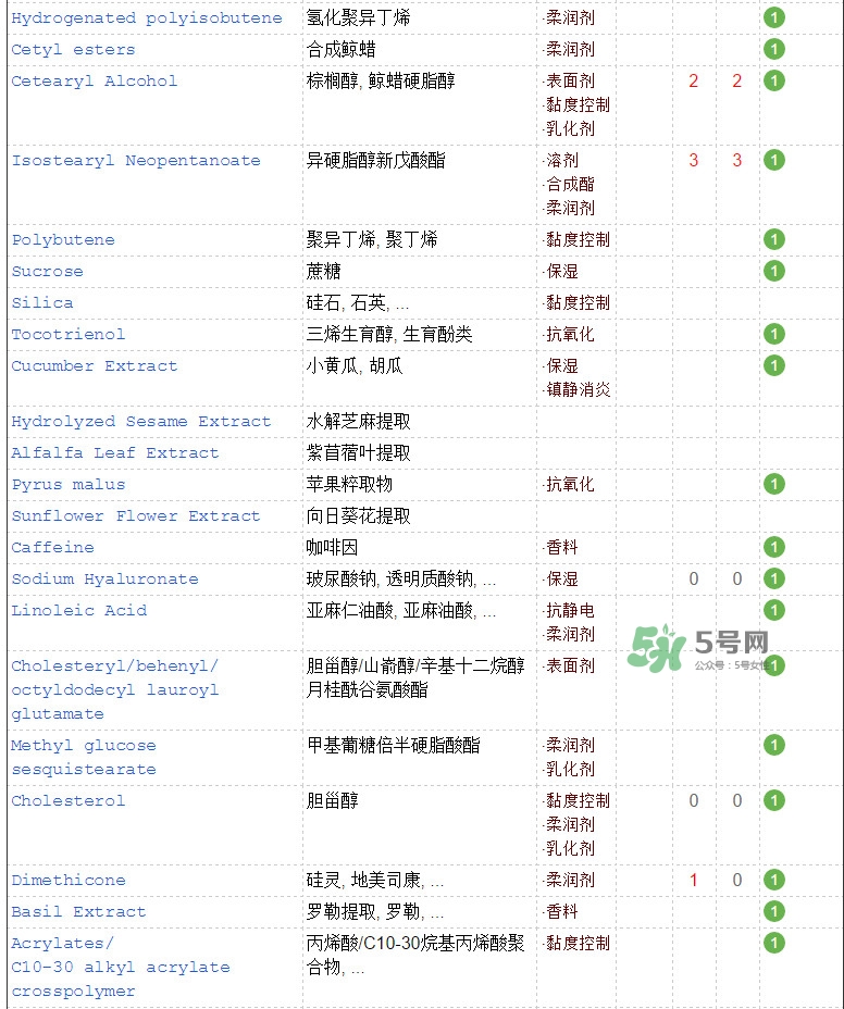 海藍之謎面霜成分 海藍之謎面霜功效