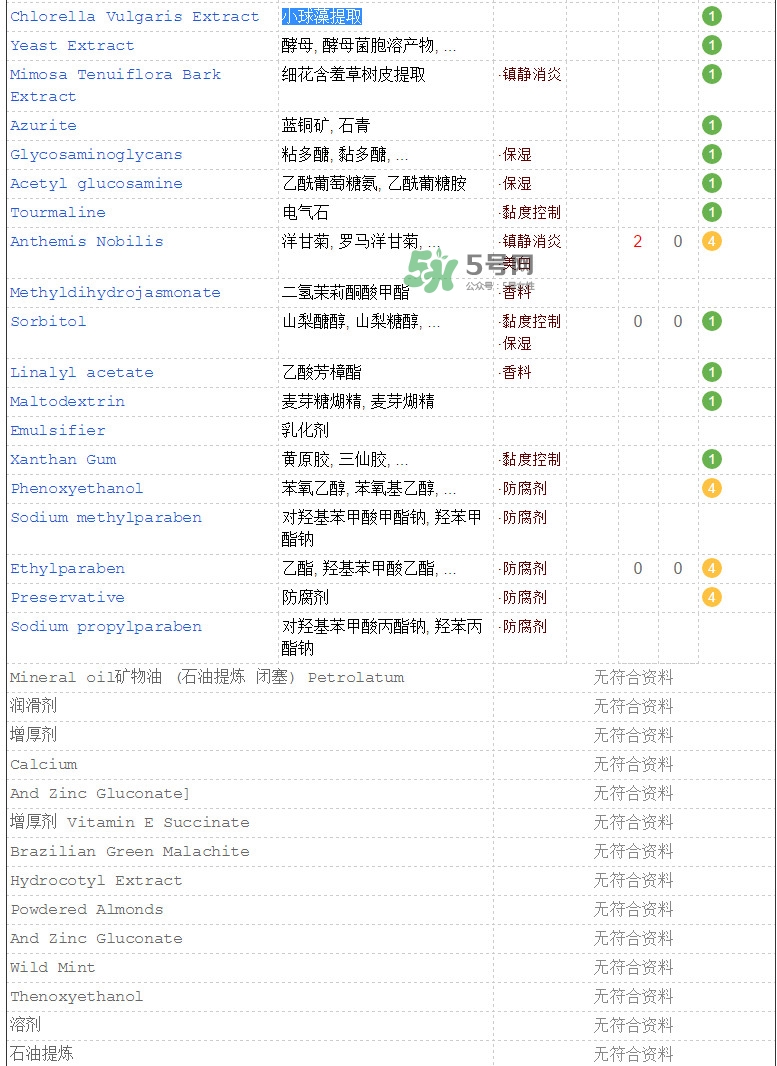 海藍之謎面霜成分 海藍之謎面霜功效