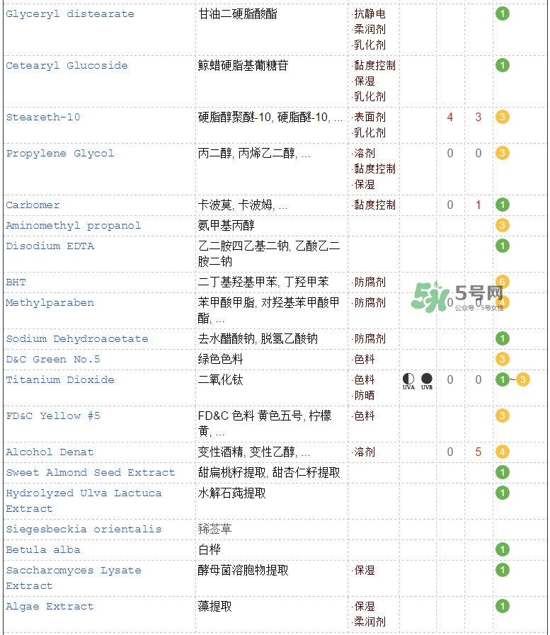 海藍之謎面霜成分 海藍之謎面霜功效