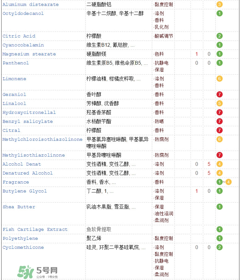 海藍之謎面霜成分 海藍之謎面霜功效