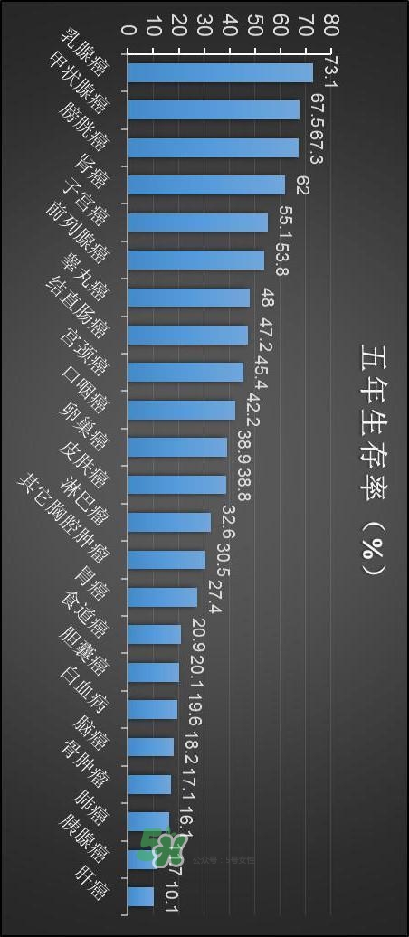 為什么癌癥不能治愈？得癌癥一定會(huì)死嗎？