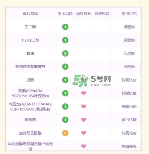 sk2大紅瓶面霜和olay玉蘭油大紅瓶面霜哪個好_區(qū)別