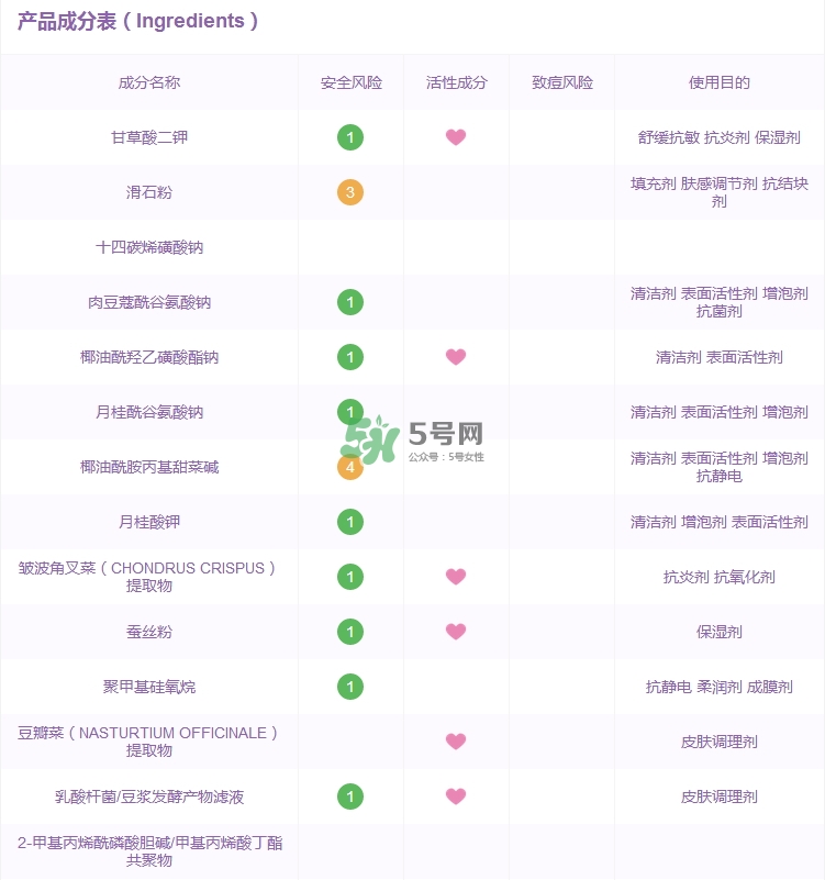 嘉娜寶酵素洗顏粉成分表_嘉娜寶酵素洗顏粉成分分析