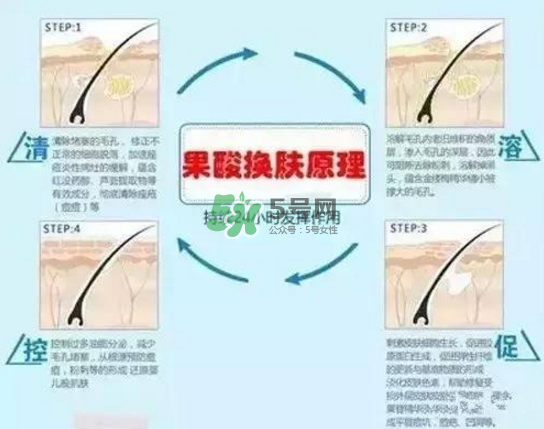 果酸換膚自己可以做嗎？果酸換膚后注意事項(xiàng)