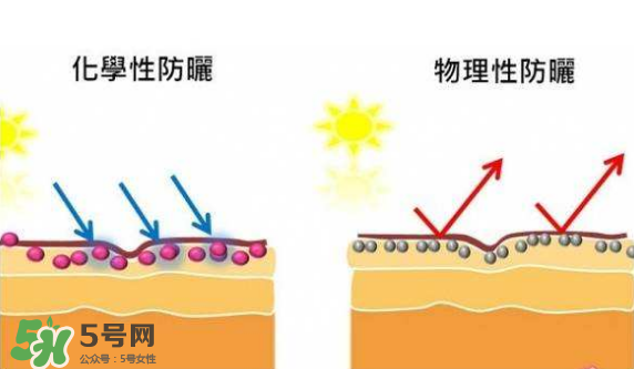 防曬霜需要卸妝嗎？防曬霜用洗面奶洗的干凈嗎？