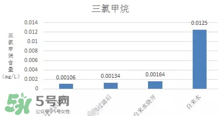 過濾水屬于純凈水嗎？過濾水是什么水