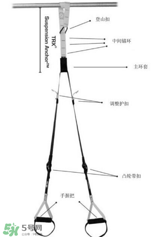 trx訓練帶如何安裝？trx繩子怎么安裝？