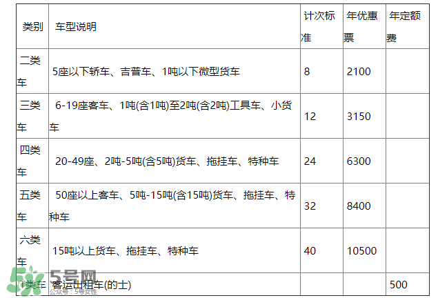 ETC取消了年費(fèi)會(huì)退嗎？ETC取消后年費(fèi)怎么辦？