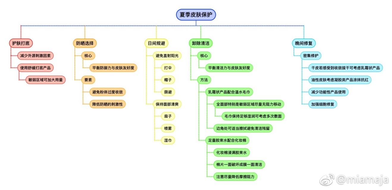 玉澤噴霧好用嗎 玉澤清痘調(diào)護(hù)舒緩噴霧