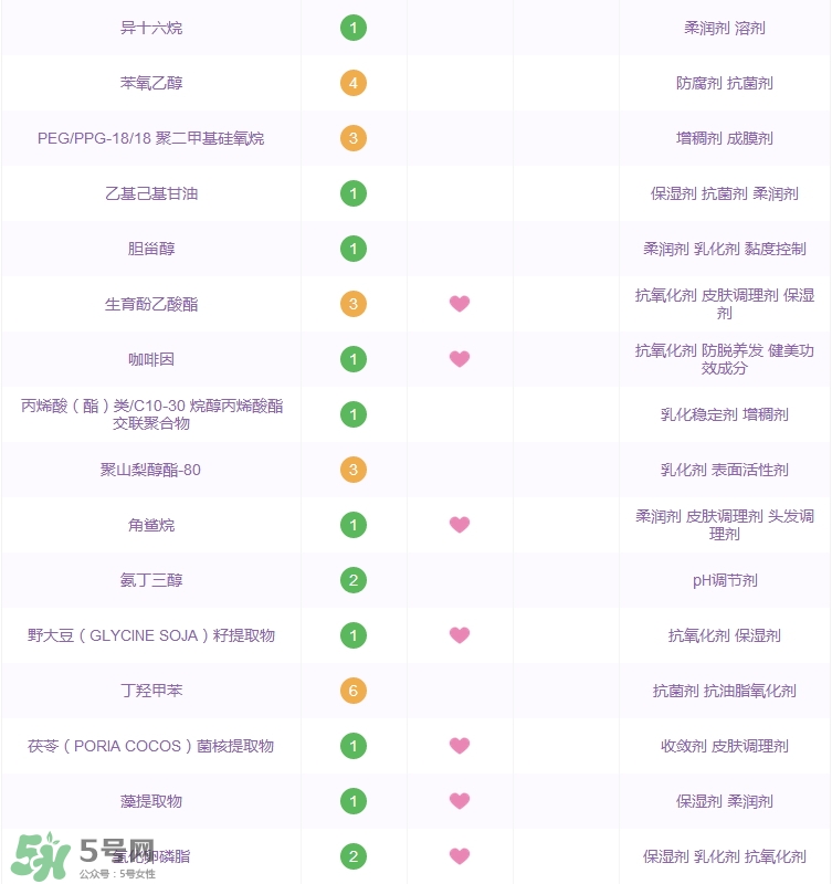 雅詩蘭黛小棕瓶眼霜功效_成分列表