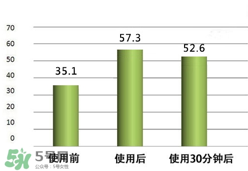 菲洛嘉煥齡時(shí)光眼霜怎么樣_好用嗎