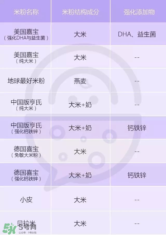 含鐵高的米粉排行榜2018 什么牌子的米粉含鐵高