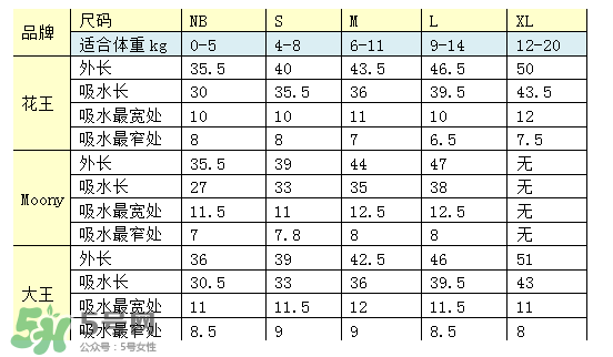 尤妮佳紙尿褲偏小嗎？尤妮佳紙尿褲尺寸介紹