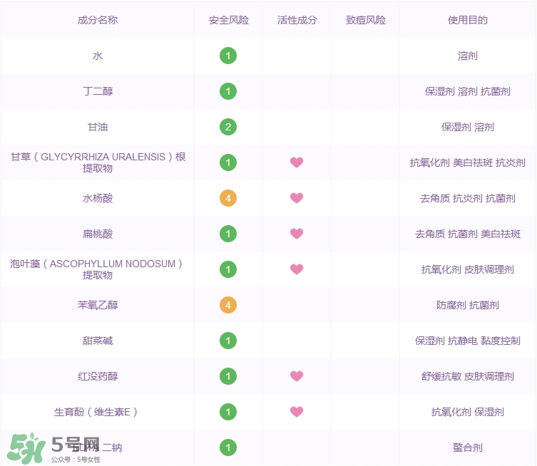 芳璣角質(zhì)調(diào)理液多少錢_專柜價(jià)格