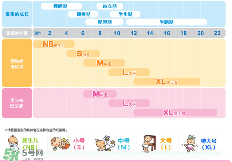 花王紙尿褲型號(hào)對(duì)照表 花王紙尿褲有哪些型號(hào)？