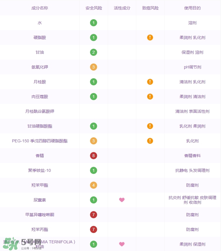 詩(shī)婷露雅堅(jiān)果潔面乳怎么樣_好用嗎