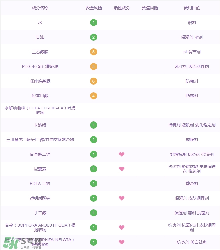 歐珀蘭黛橄欖青春蛋白面霜多少錢_專柜價(jià)格