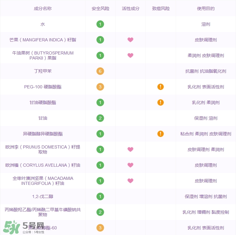 希思黎金鉆晚霜多少錢_希思黎金鉆晚霜專柜價格