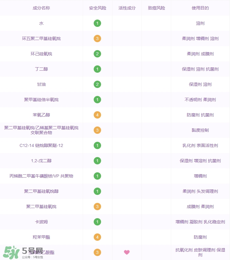 大寶水潤靈動保濕精華乳怎么樣_好用嗎