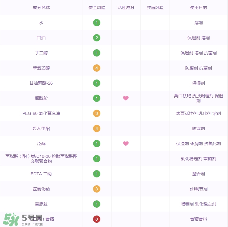 大寶水潤靈動保濕柔膚水怎么樣_好用嗎