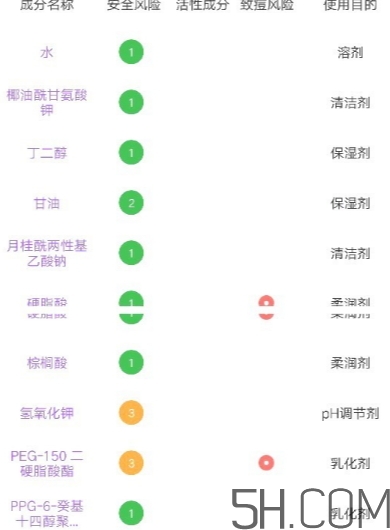 多芬潔面泡泡怎么用？多芬潔面泡泡使用方法