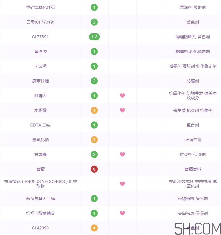 碧歐泉水動力眼霜怎么樣_碧歐泉水動力眼霜好用嗎