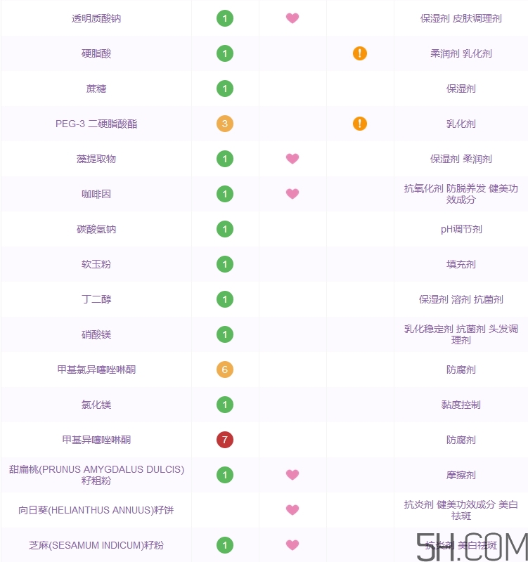 海藍(lán)之謎洗面奶怎么樣_海藍(lán)之謎洗面奶好用嗎