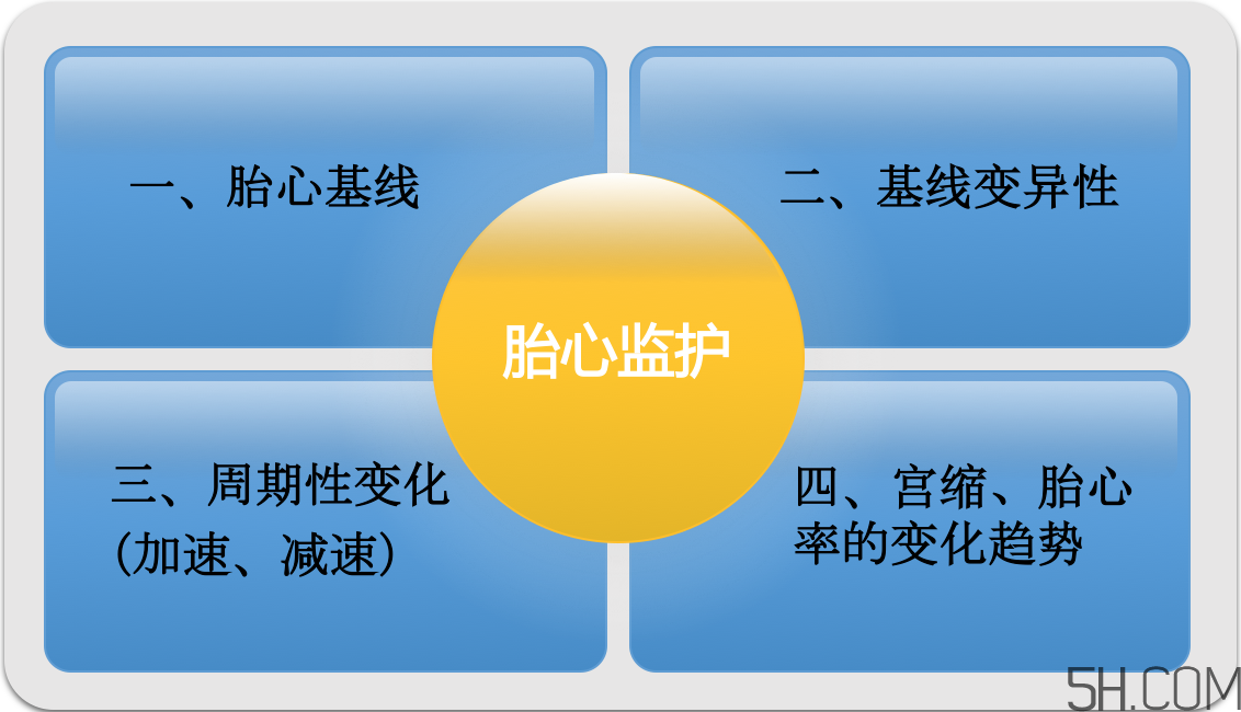 為什么要做胎心監(jiān)護？孕婦做胎心監(jiān)護有什么用？