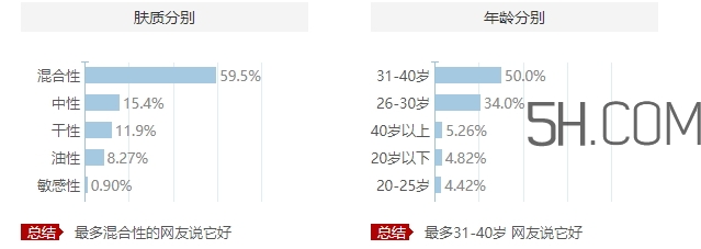 歐萊雅眼霜適合什么膚質(zhì)？歐萊雅眼霜適合敏感肌嗎