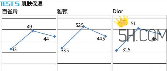 百雀羚能量元面霜和雅頓復(fù)合面霜哪個(gè)好?