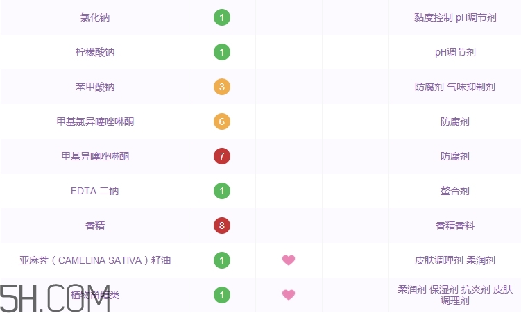 滋源無(wú)患子洗發(fā)水多少錢_滋源無(wú)患子洗發(fā)水價(jià)格