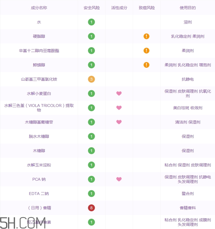 滋源小麥蛋白洗發(fā)水怎么樣_好用嗎