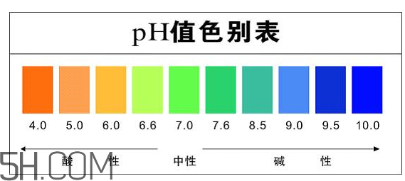 洗面奶泡沫多好嗎？怎么挑選洗面奶？