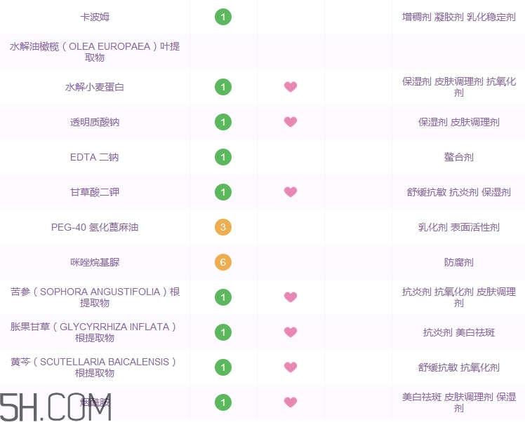 歐珀蘭黛眼霜怎么樣_歐珀蘭黛眼霜多少錢