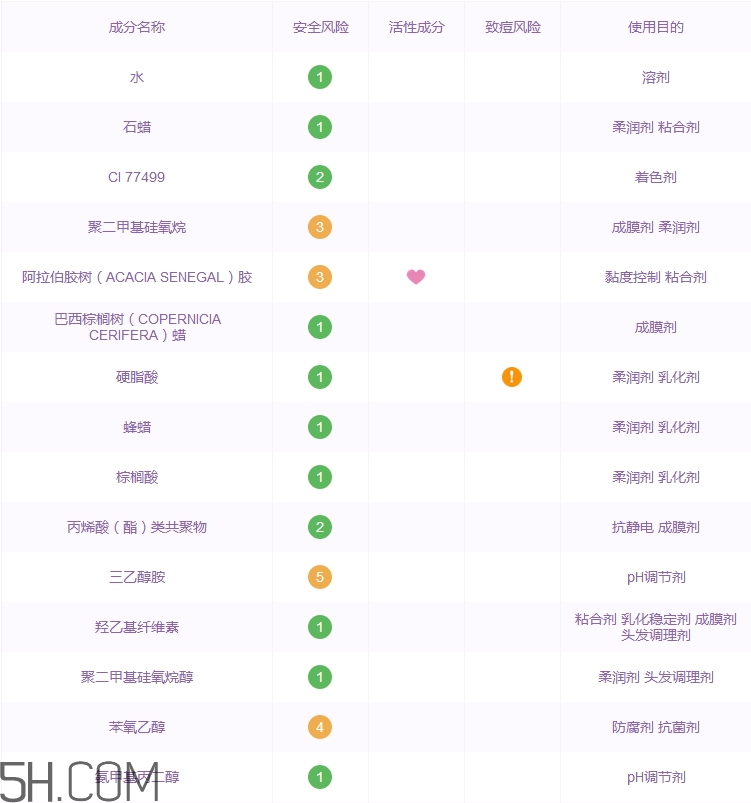 理膚泉洗面奶怎么樣_理膚泉洗面奶好用嗎