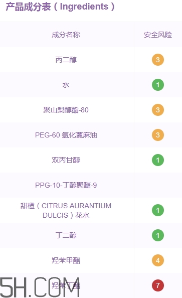 無印良品卸妝液怎么樣？無印良品卸妝液多少錢？