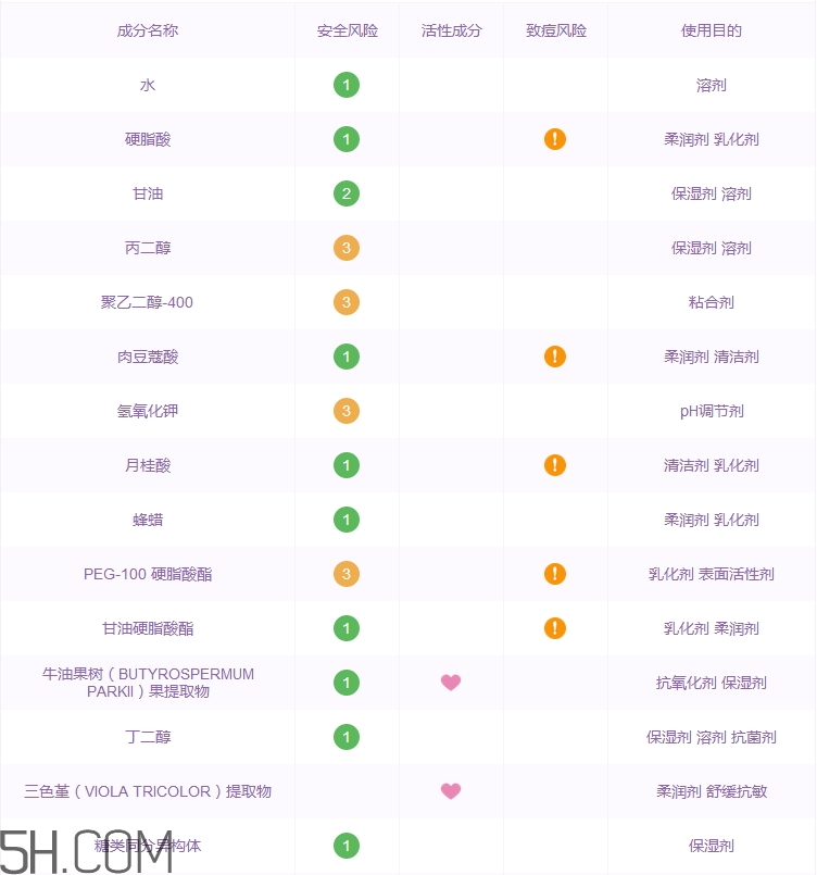 一葉子洗面奶怎么樣_一葉子洗面奶好用嗎