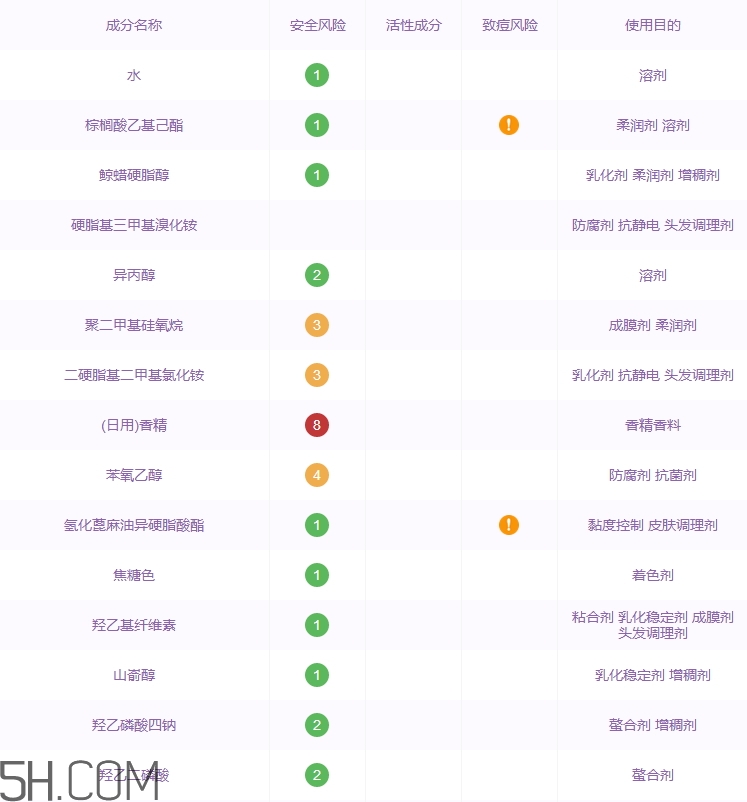 黛絲恩護發(fā)素怎么樣_黛絲恩護發(fā)素好用嗎