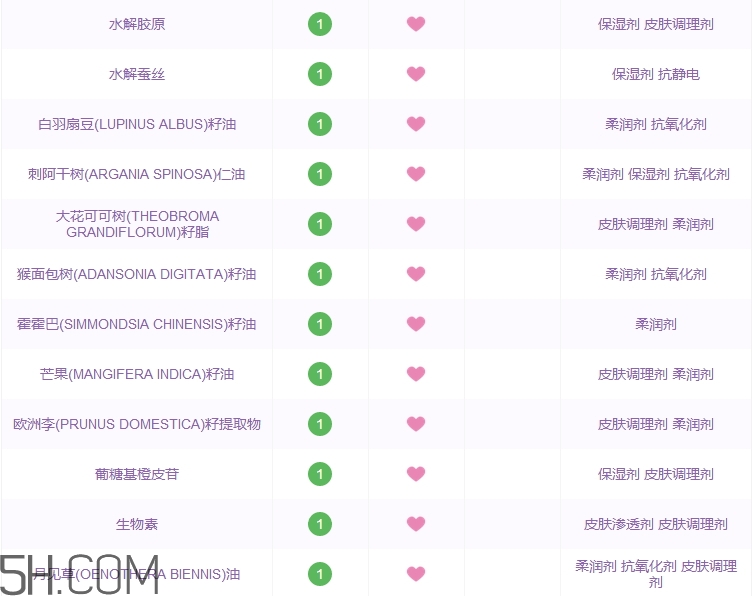 黛絲恩護發(fā)素怎么樣_黛絲恩護發(fā)素好用嗎