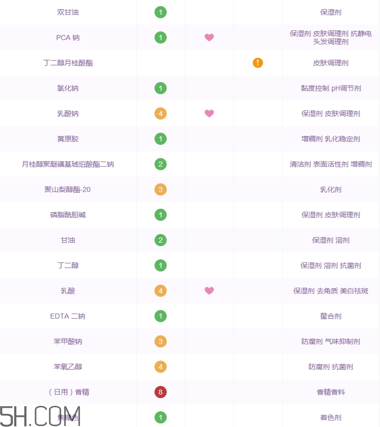 黛絲恩沐浴露怎么樣_黛絲恩沐浴露好用嗎